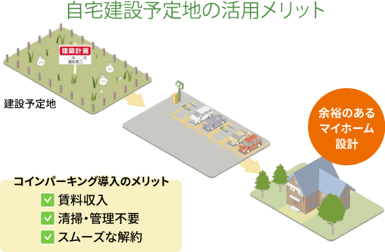 自宅建設予定地の活用メリット