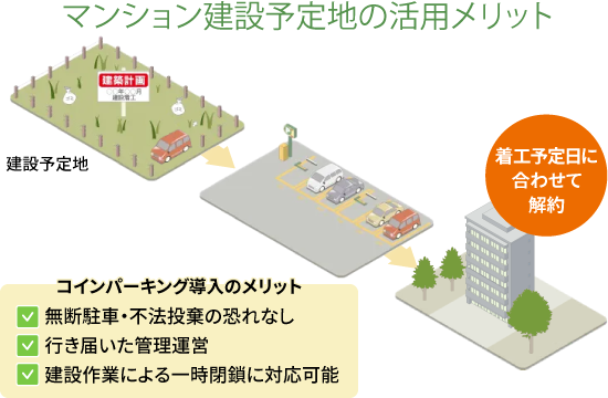 マンション建築予定地の活用メリット
