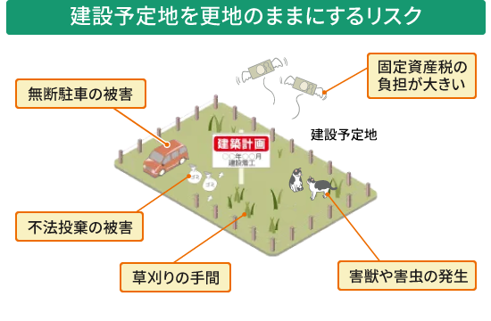 建設予定地を更地のままにするリスク