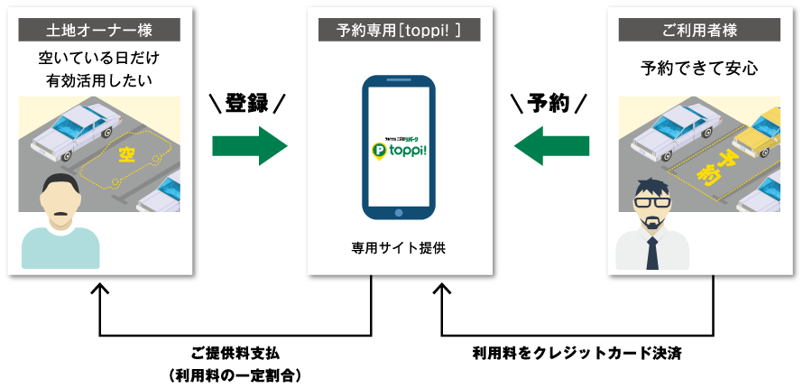 利用イメージ