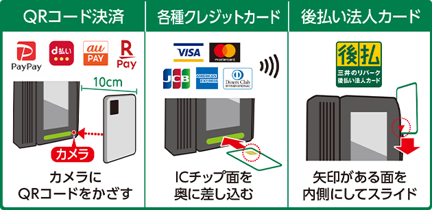 利用方法